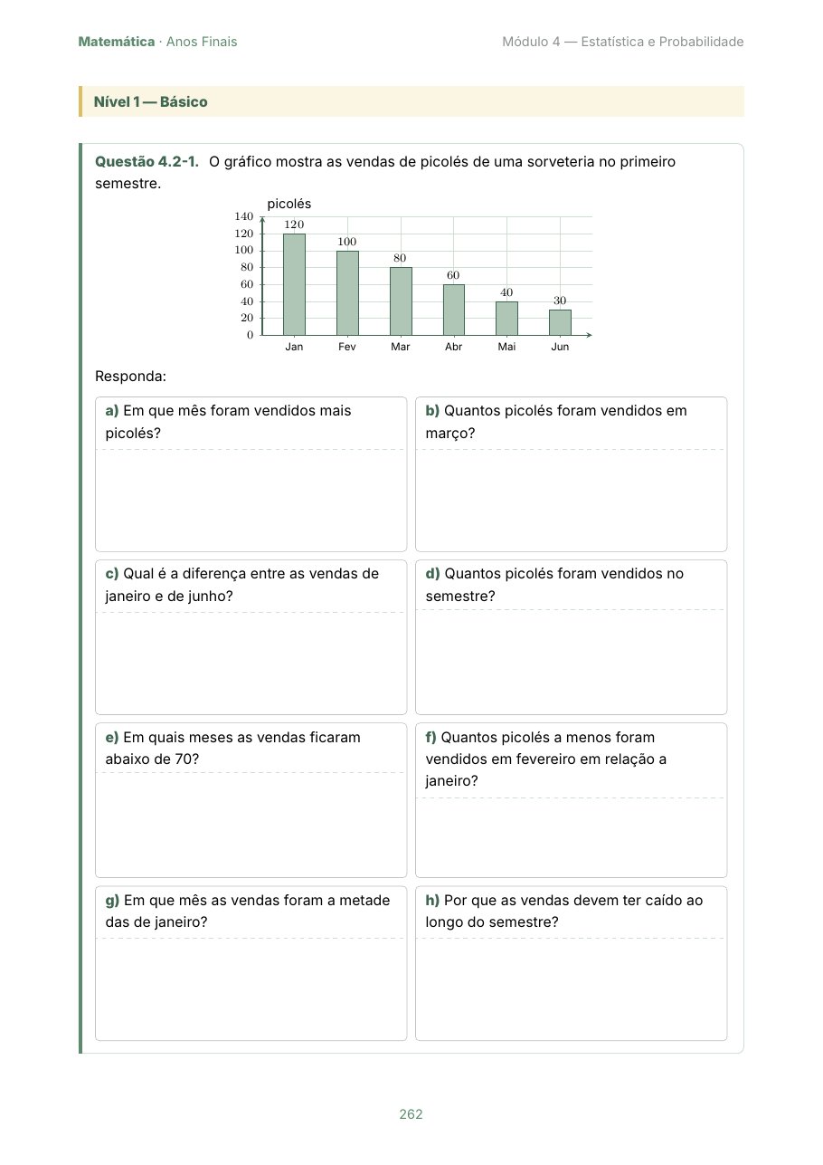 Página de questões com gráfico de colunas